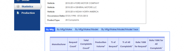 Complaint Rate Analysis