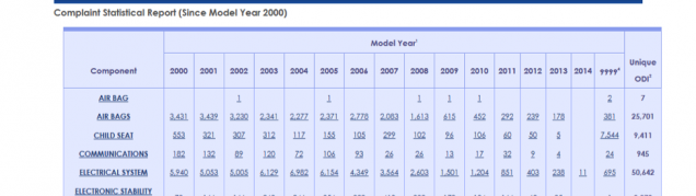 Statistical Tabular Report