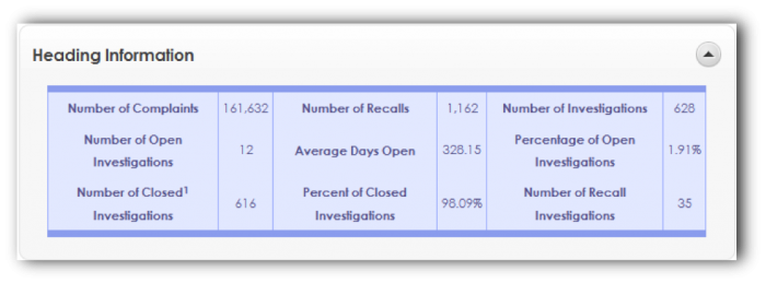 Manufacturer Profile Report